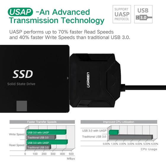 UGREEN 30848 2.5" USB 3.0 HDD Enclosure UASP - UTECH