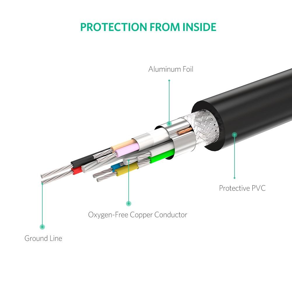 UGREEN 10113ย 4Kย HDMI Cable 25 Meter Pure Copper - UTECH
