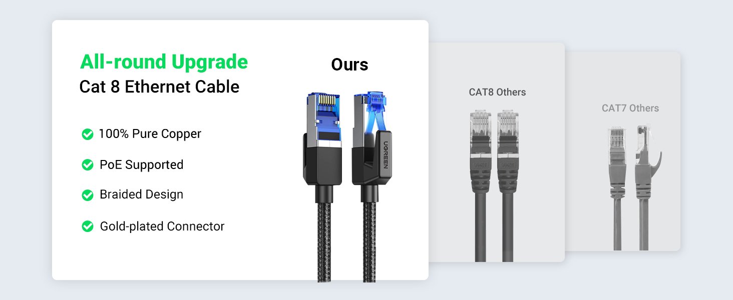 UGREEN 80431 Cat 8 Ethernet Cable (2 Meter) High Speed Braided 40Gbps 2000Mhz Buy UGREEN 80432 Cat 8 Ethernet Cable 3 Meter 011 Online in Pakistan - UGREEN PK