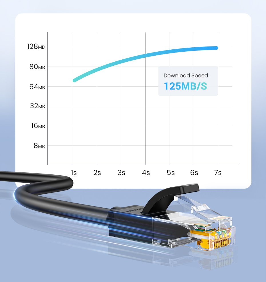UGREEN 20164 CAT6 UTP LAN Cable 10 Meter UGREEN 20164 CAT6 UTP LAN Cable 10 Meter - UTECH