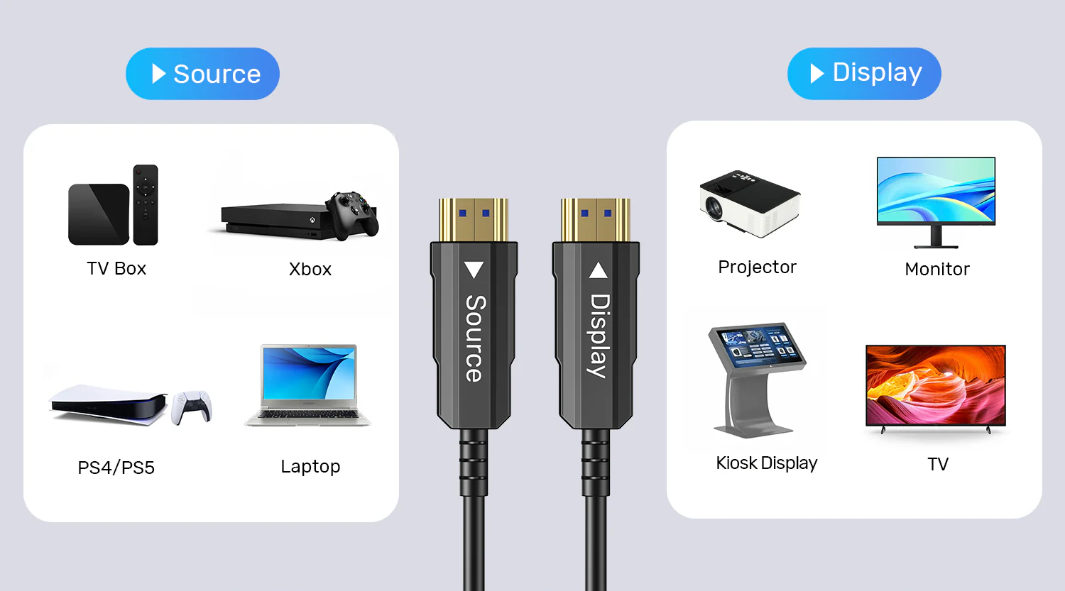 UNITEK C11072BK-20M Fiber Optic HDMI Cable UNITEK C11072BK-20M Fiber Optic HDMI Cable 20 Meter - UTECH