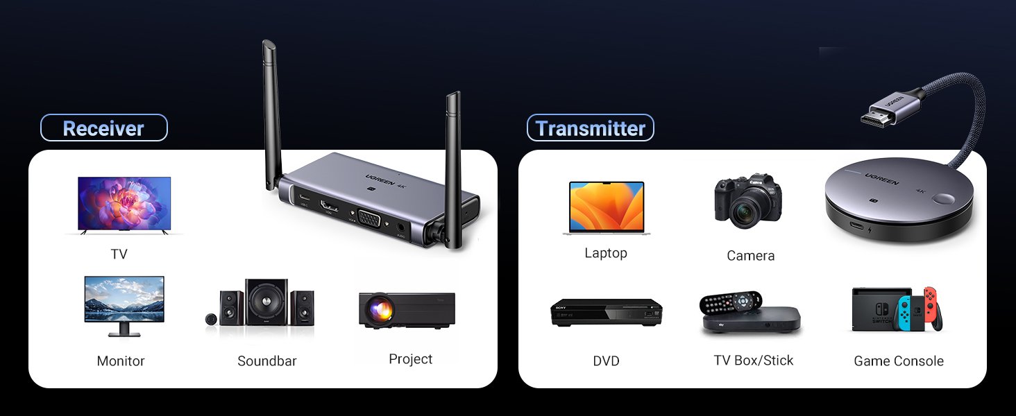 UGREEN 90909A Wireless HDMI Transmitter and Receiver UGREEN 90909A Wireless HDMI Transmitter Receiver - UTECH