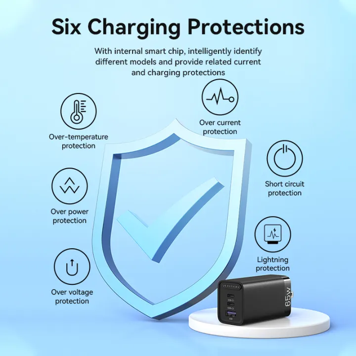 VENTION FEDB0-US 65W GaN 3-Port USB-C Charger - UTECH