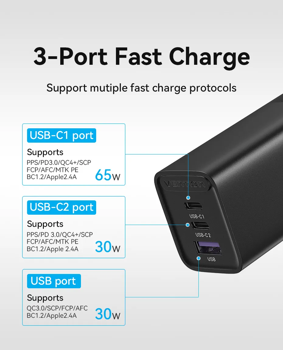 VENTION FEDB0-US 65W GaN Charger VENTION FEDB0-US 65W GaN 3-Port USB-C Charger - UTECH