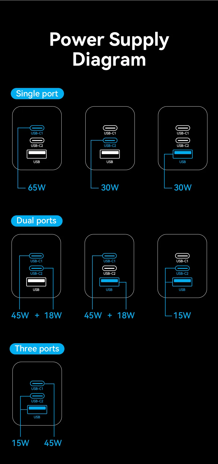VENTION FEDB0-US 65W GaN Charger VENTION FEDB0-US 65W GaN 3-Port USB-C Charger - UTECH