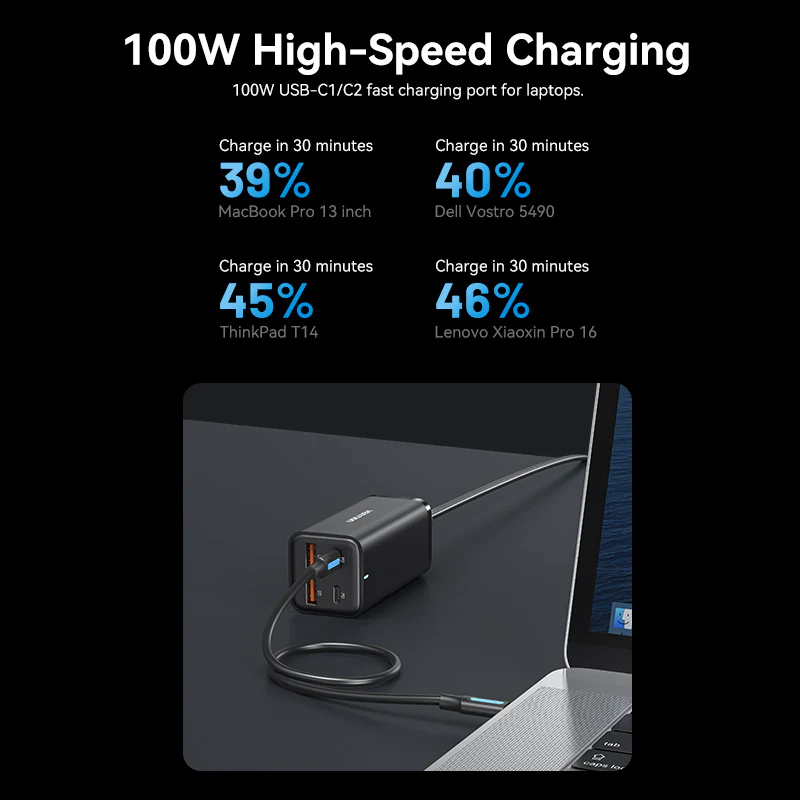 VENTION FBSBG-US 4-Port 100W GaN Desktop Charger - UTECH