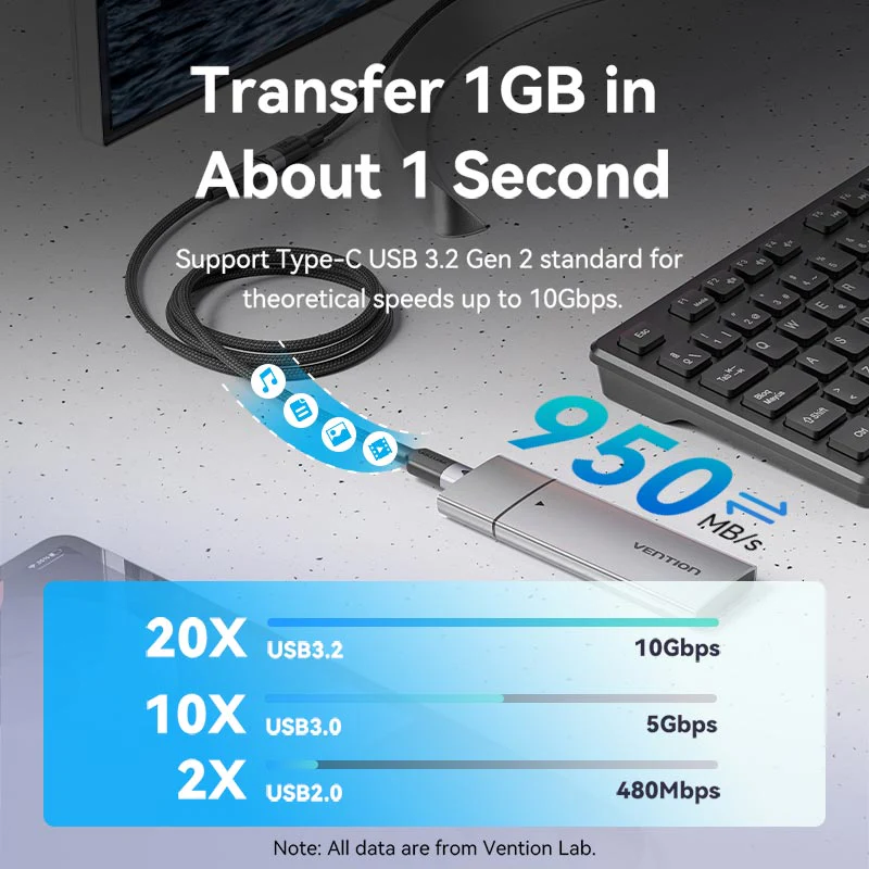 Buy VENTION TRFBD USB 3.2 Gen2 Type-C Extension Cable (0.5 Meter) 10Gbps, 5A, 4K@60Hz Online in Pakistan - UGREEN PK