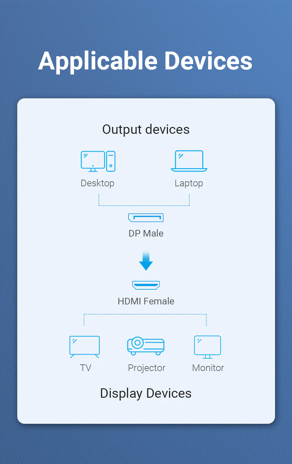 VENTION HBOB0 DisplayPort to HDMI Adapter VENTION HBOB0 DisplayPort to HDMI Adapter 1080P - UTECH