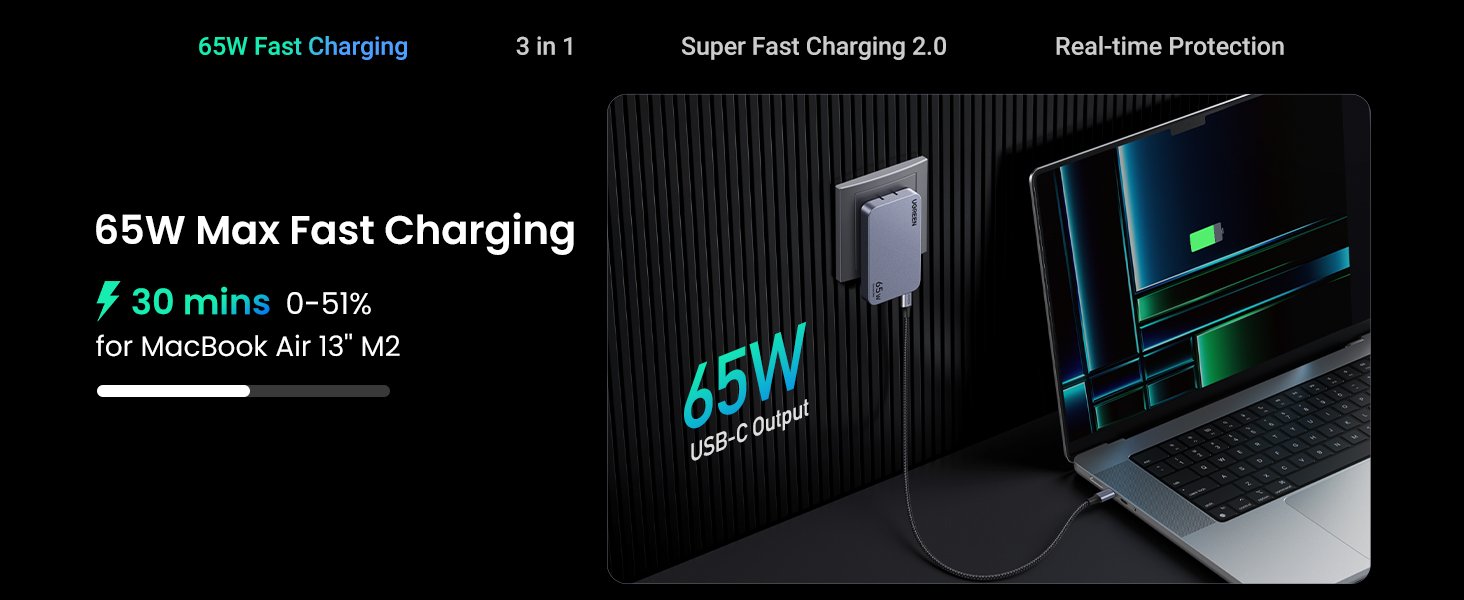 UGREEN 15816 Nexode Pro 65W GaN Charger UGREEN 15816 Nexode Pro 65W GaN 3-Port Charger - UTECH