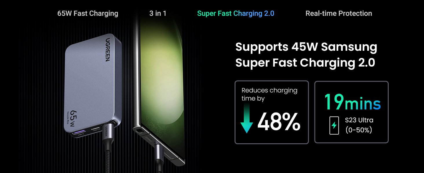 UGREEN 15816 Nexode Pro 65W GaN Charger UGREEN 15816 Nexode Pro 65W GaN 3-Port Charger - UTECH
