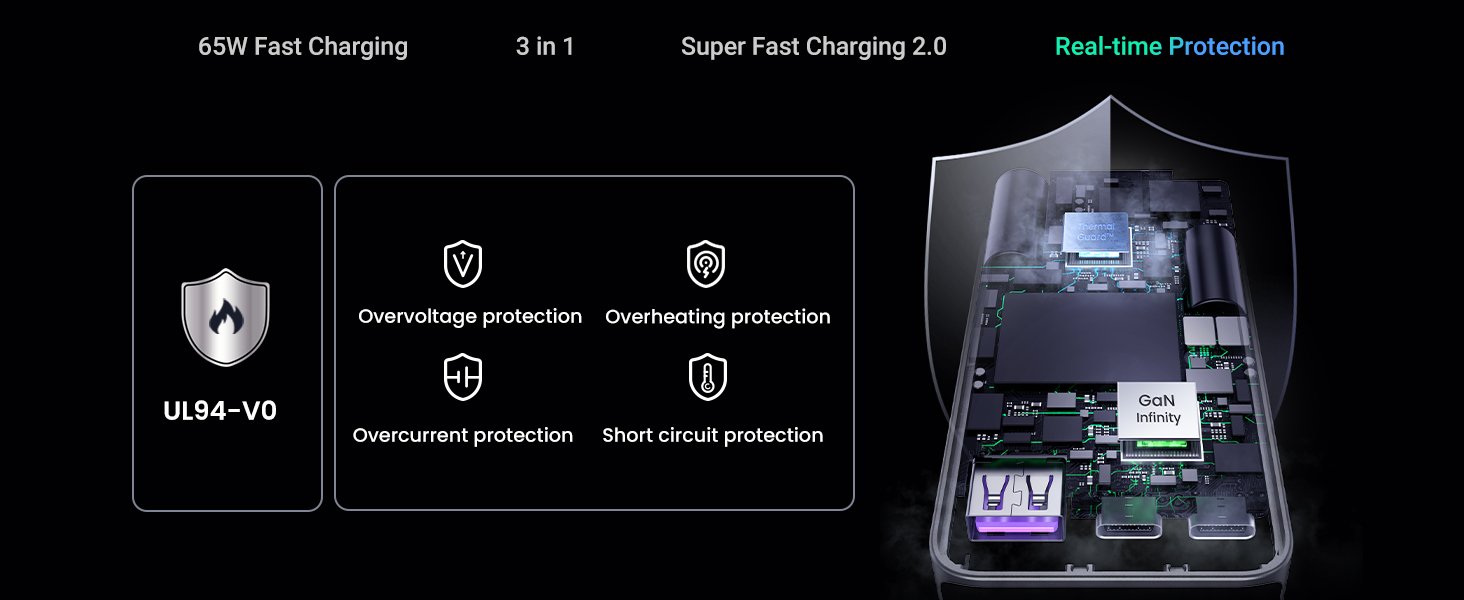 UGREEN 15816 Nexode Pro 65W GaN Charger UGREEN 15816 Nexode Pro 65W GaN 3-Port Charger - UTECH