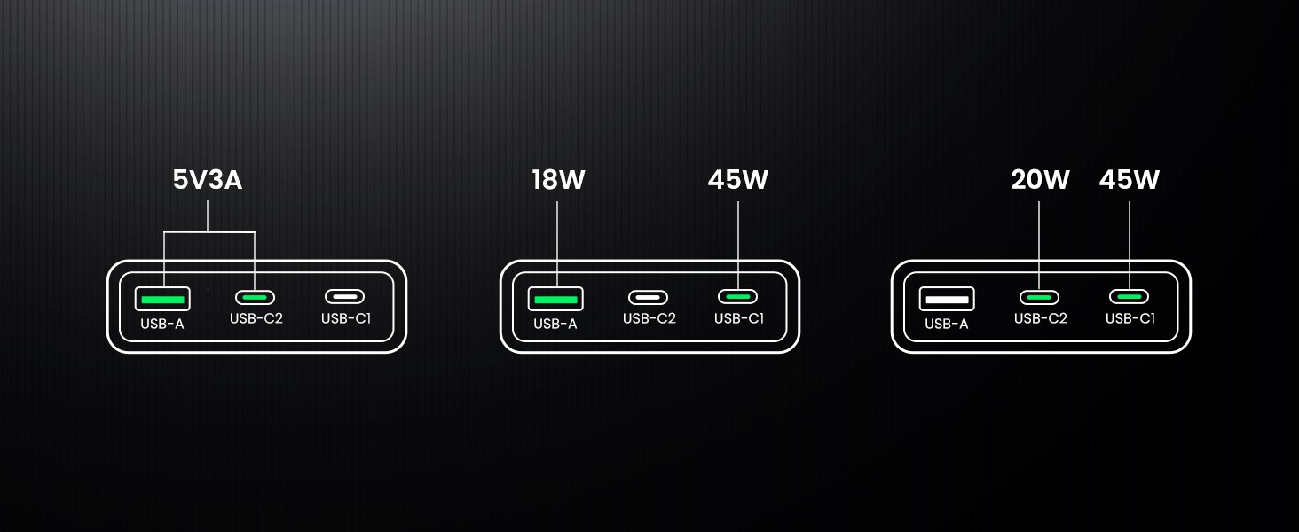 UGREEN 15816 Nexode Pro 65W GaN Charger UGREEN 15816 Nexode Pro 65W GaN 3-Port Charger - UTECH