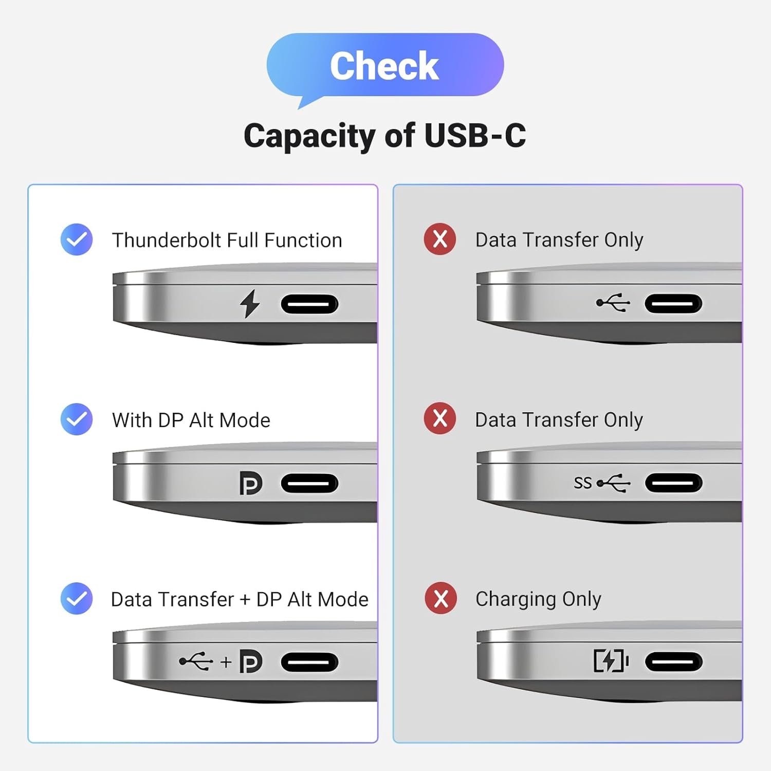 UGREEN 25839 USB-C to DisplayPort Cable 3 Meter 8K - UTECH