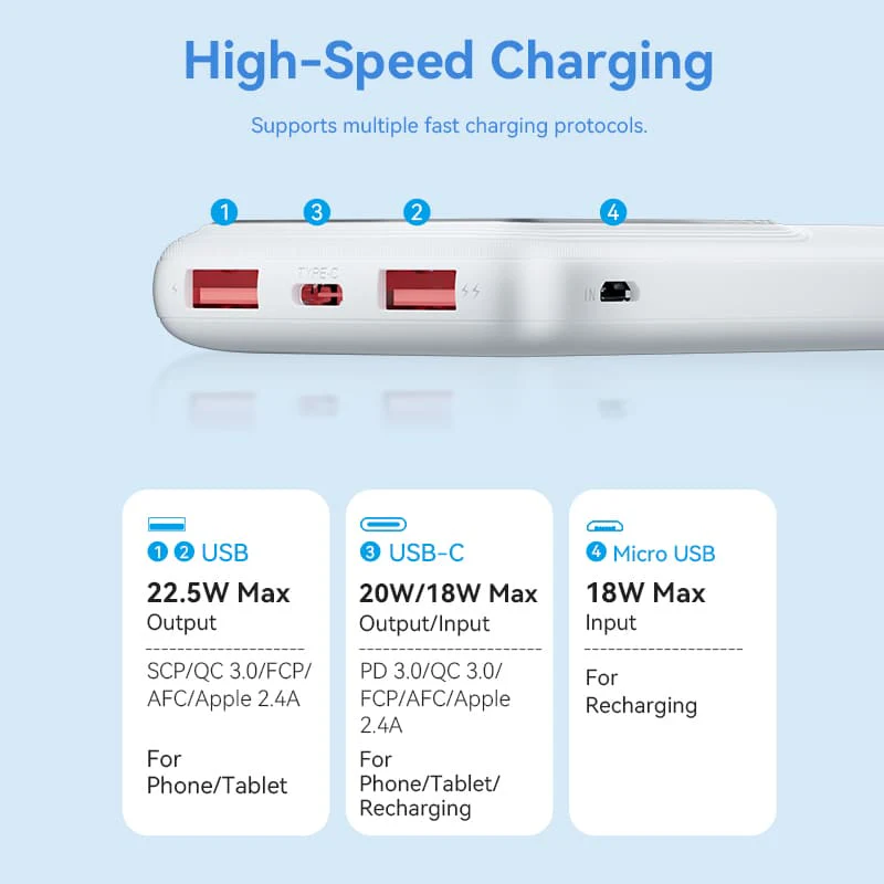 VENTION FHKB0 10000mAh Power Bank 22.5W PD 3.0 - UTECH