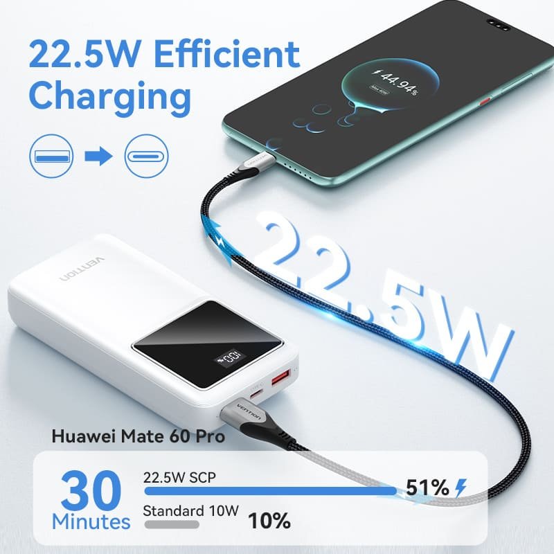 VENTION FHLB0 20000mAh Power Bank 22.5W PD 3.0 - UTECH