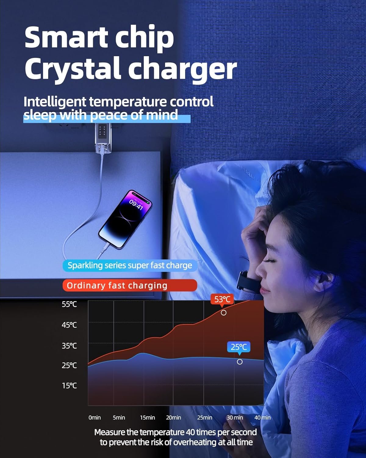 Acefast A47 65W GaN3 3-Port Fast Charger - UTECH