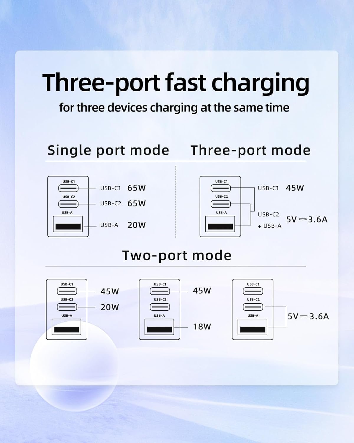 Acefast A47 65W GaN3 3-Port Fast Charger - UTECH
