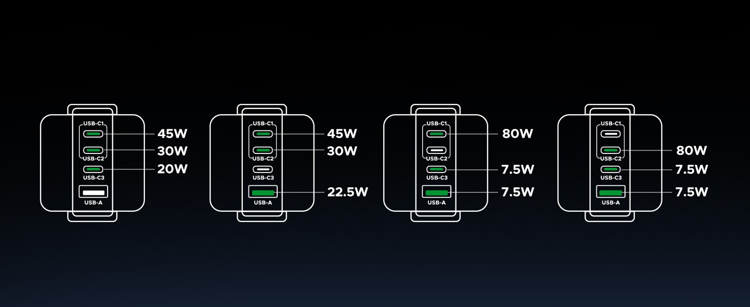 UGREEN Robot GaN Charger Price in Pakistan UGREEN 45514 Uno 100W 4-Port Robot GaN Charger - UTECH