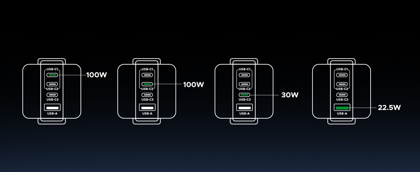 UGREEN Robot GaN Charger Price in Pakistan UGREEN 45514 Uno 100W 4-Port Robot GaN Charger - UTECH