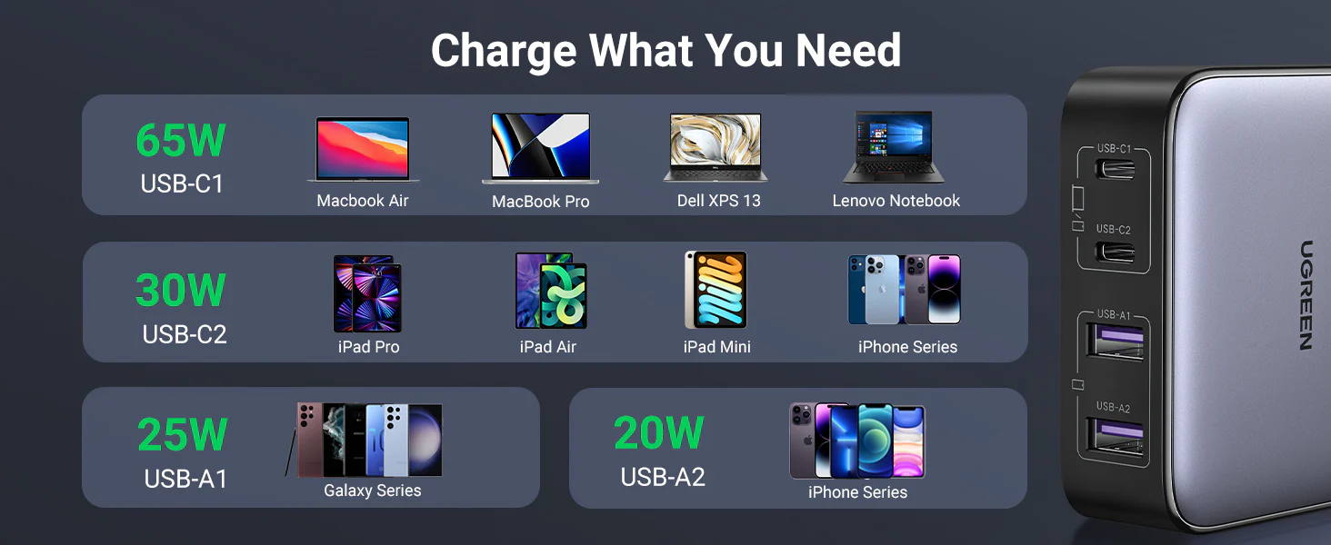 UGREEN Nexode 65W Charger Price in Pakistan UGREEN 90747 Nexode 65W 4-Port GaN Charger - UTECH