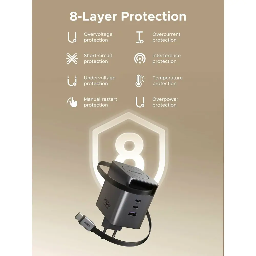 UGREEN 65828 Nexode Pro 100W GaN Charger - UTECH